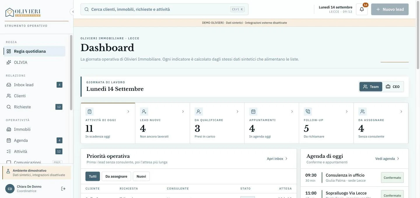CRM dashboard with synthetic data